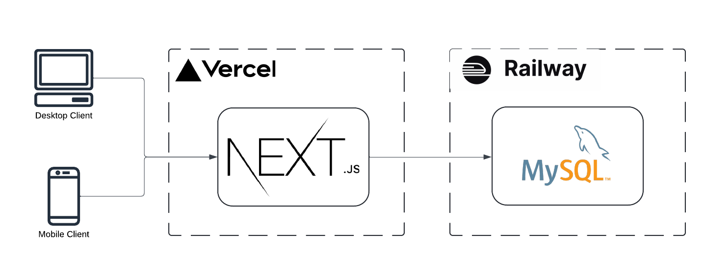 Architecture Diagram